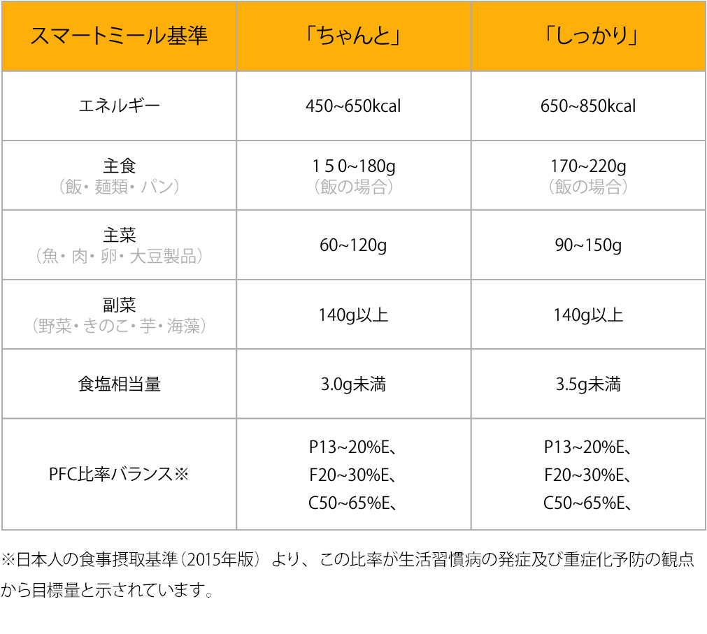 スマートミール画像3