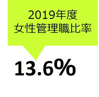 能力を発揮できる仕組みの整備・充実