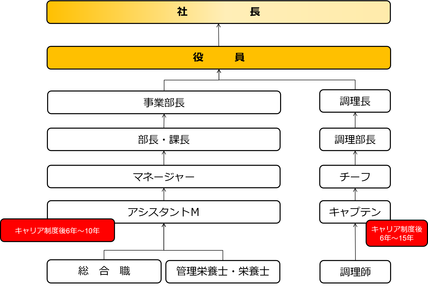 健全な仕事をするために、会社として取り組んでいることはありますか？