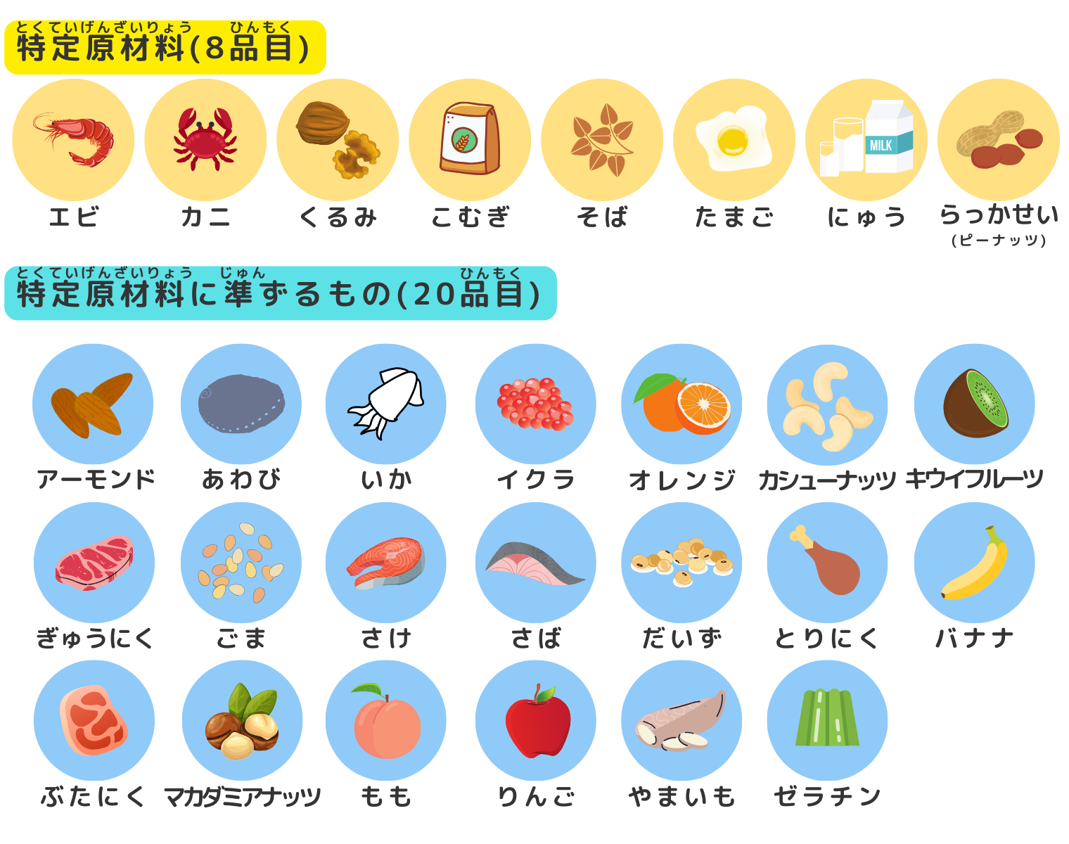 アレルギー食への対応
